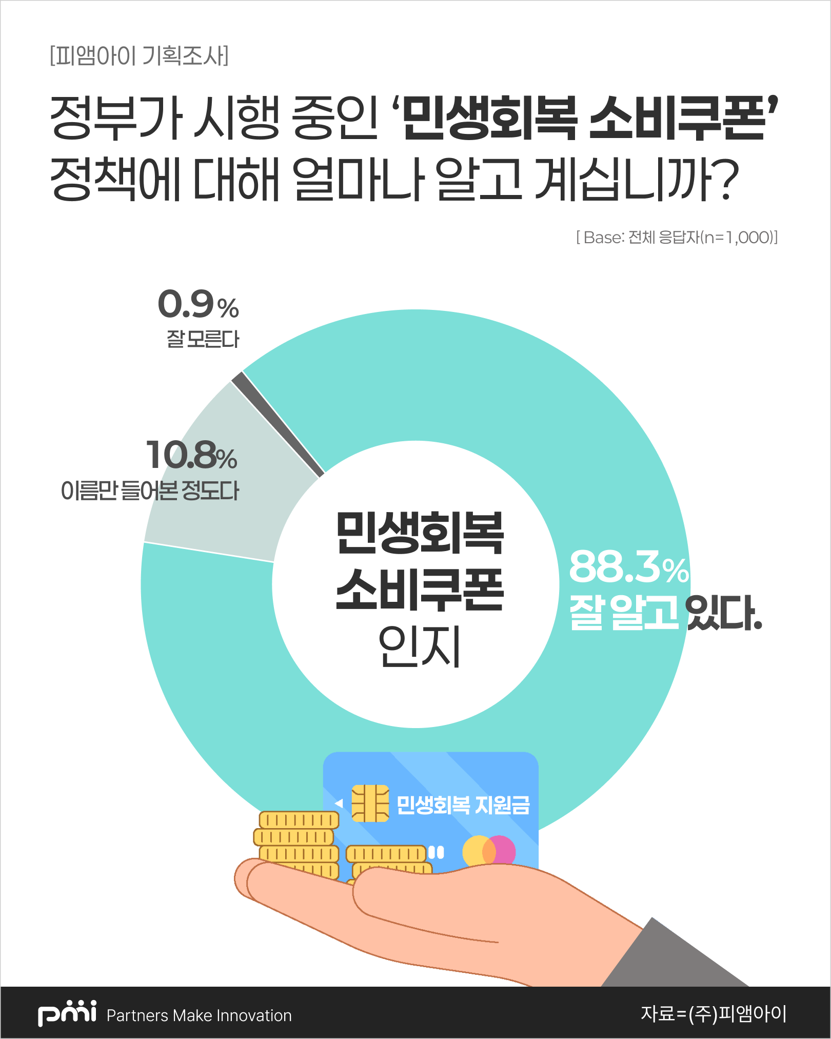 소비쿠폰 조사 인포그래픽 1